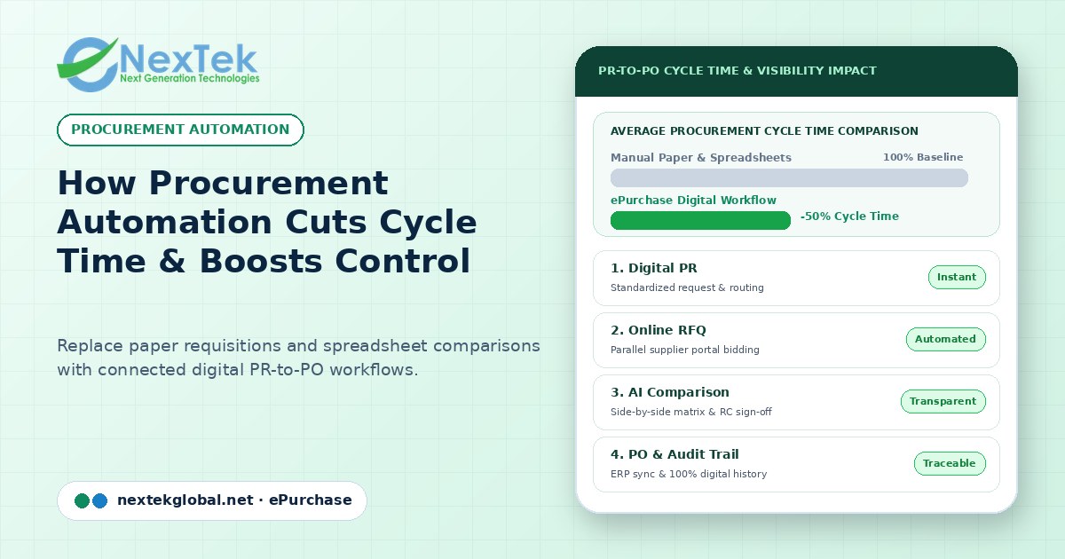 How Procurement Automation Reduces Cycle Time and Improves Control — Procurement automation software | Nextek Global